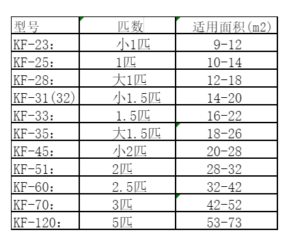 龙南空调维修